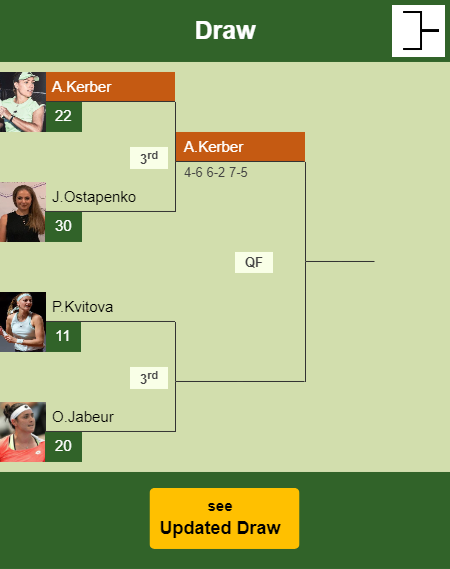 Angelique Kerber Draw info