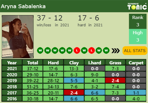 Aryna Sabalenka Point Table info