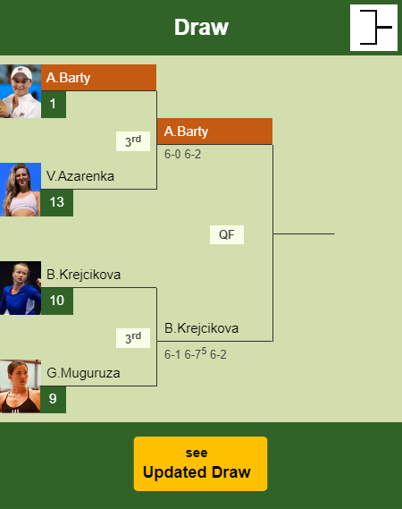 Ashleigh Barty Draw info