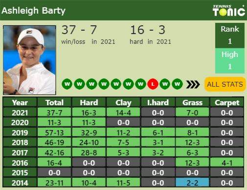 Ashleigh Barty Point Table info