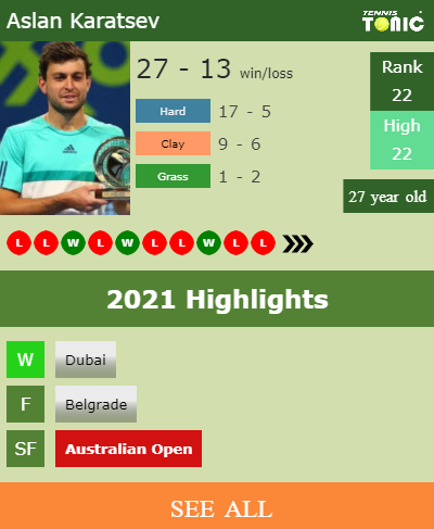 Aslan Karatsev Stats info
