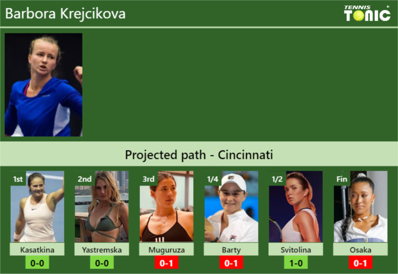 Barbora Krejcikova Stats Info 7lbthab1qp Barbora Krejcikova Stats info
