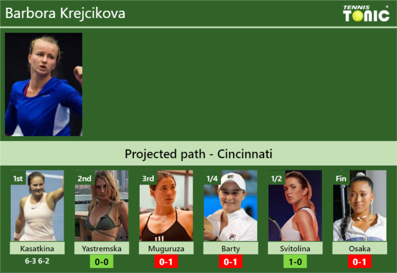 [UPDATED R2]. Prediction, H2H Of Barbora Krejcikova's Draw Vs ...