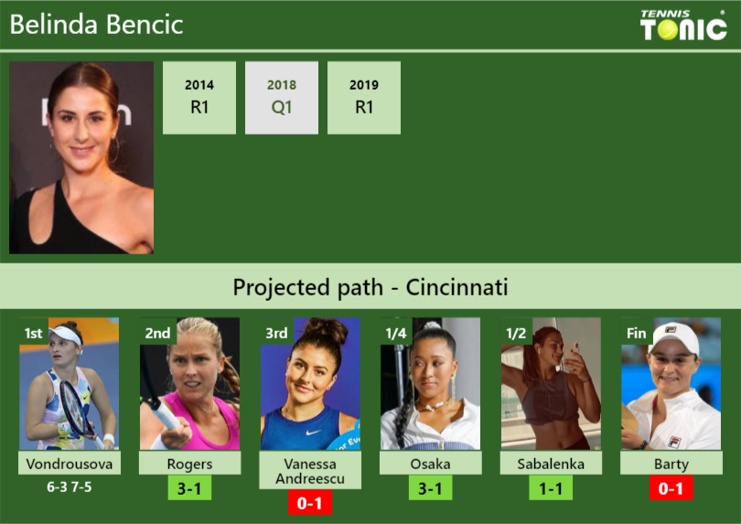 [UPDATED R2]. Prediction, H2H Of Belinda Bencic's Draw Vs Rogers ...