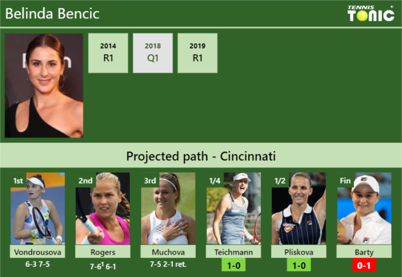 Belinda Bencic Stats Info Sgltpeiv2c Belinda Bencic Stats info