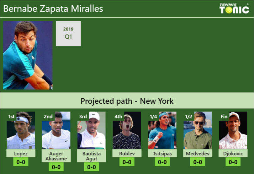Bernabe Zapata Miralles Stats Info Wxgapecft1 Bernabe Zapata Miralles Stats info