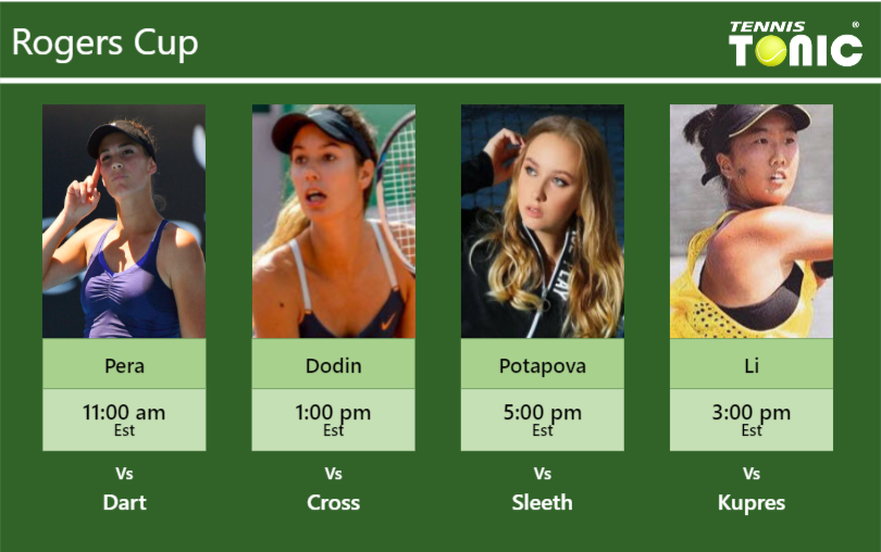 Bernarda Pera Oceane Dodin Anastasia Potapova Ann Li Stats Info Pcoh0sjlls Bernarda Pera-Oceane Dodin-Anastasia Potapova-Ann Li Stats info