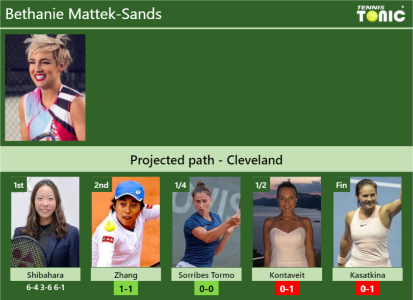 Bethanie Mattek Sands Stats Info J89dz9mtrn Bethanie Mattek-Sands Stats info