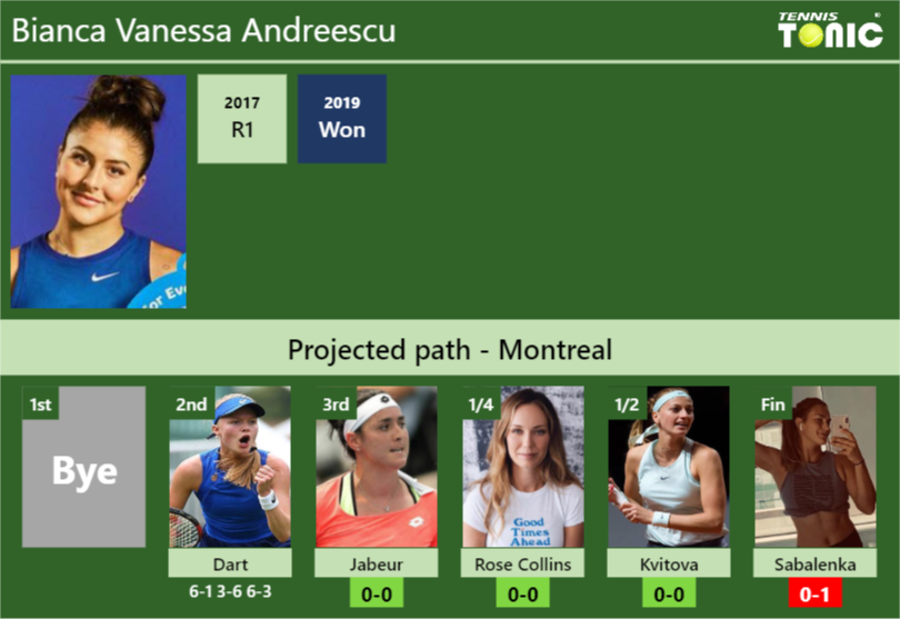 [UPDATED R3]. Prediction, H2H Of Bianca Vanessa Andreescu's Draw Vs ...