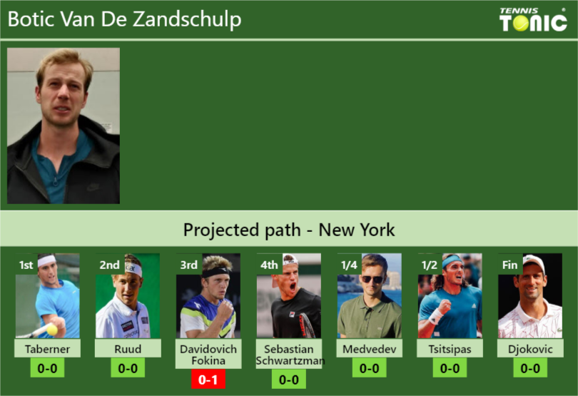 U.S. OPEN DRAW. Botic Van De Zandschulp's prediction with Taberner next