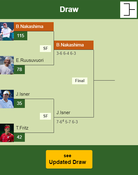 Brandon Nakashima Draw info