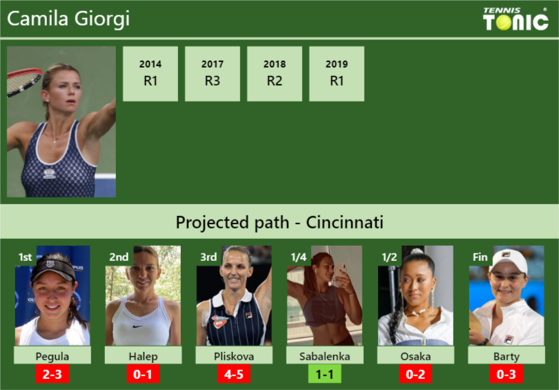 Camila Giorgi Stats info