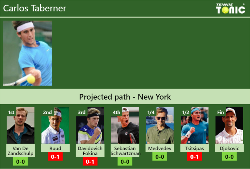 Carlos Taberner Stats Info Ruthcby8oe Carlos Taberner Stats info