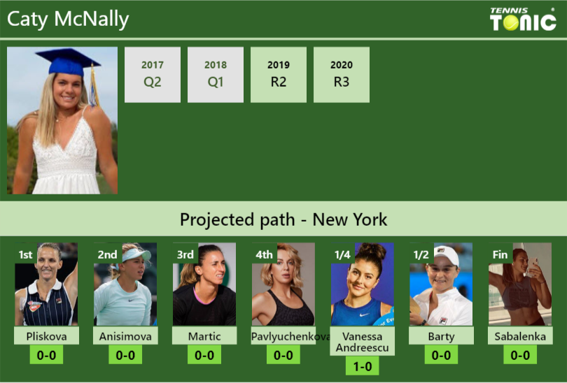 U.S. OPEN DRAW. Caty McNally's prediction with Pliskova next. H2H and