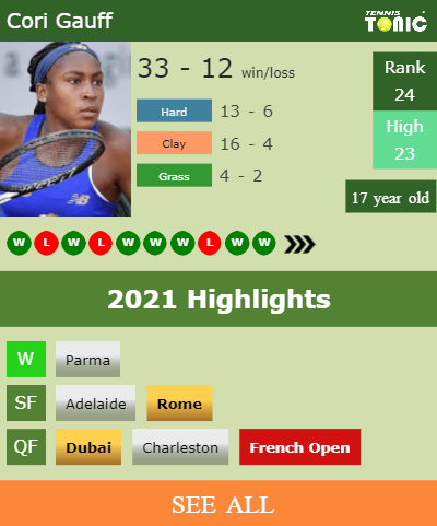 Cori Gauff Stats info