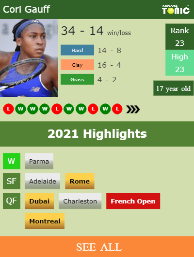 Cori Gauff Stats info