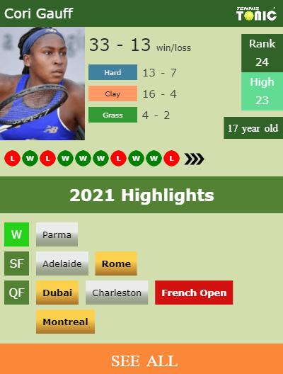 Cori Gauff Stats info