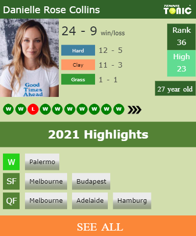 Danielle Rose Collins Stats info