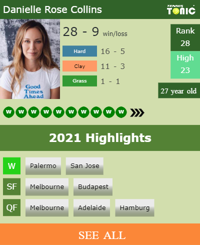 Danielle Rose Collins Stats info