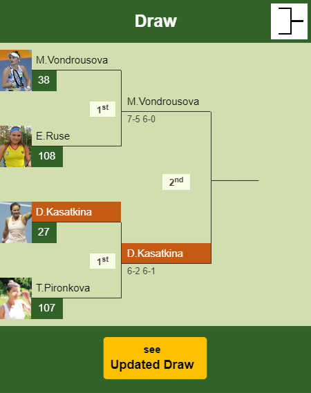 Daria Kasatkina Draw info