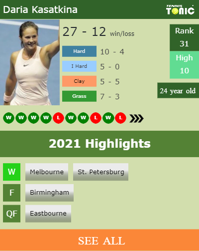 Daria Kasatkina Stats info