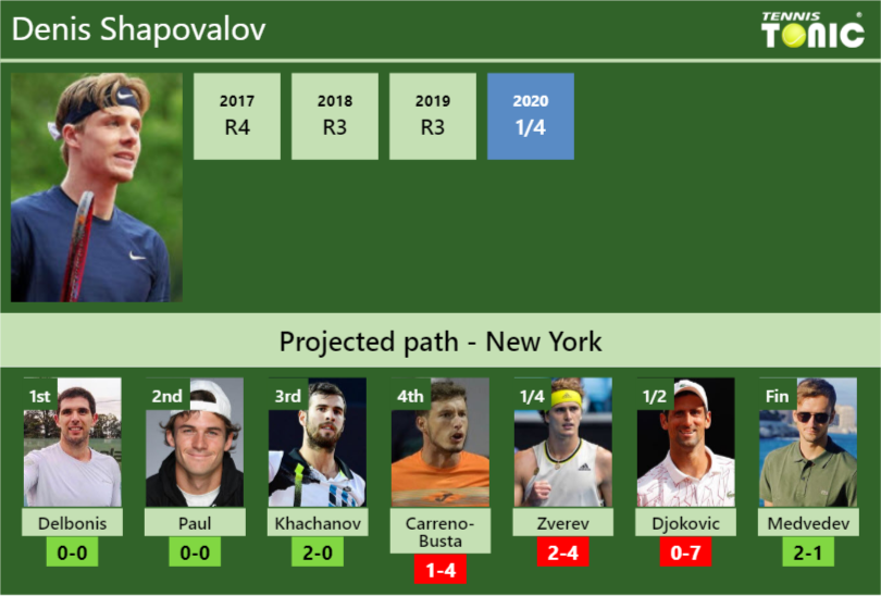 Denis Shapovalov Stats Info Pbenfzlyou Denis Shapovalov Stats info