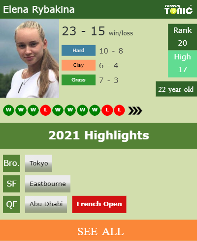 Elena Rybakina Stats info
