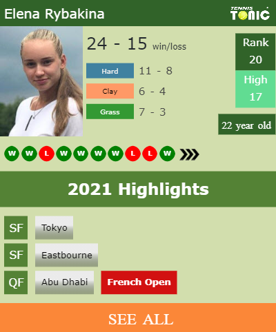 Elena Rybakina Stats info