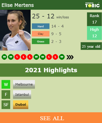 Elise Mertens Stats info