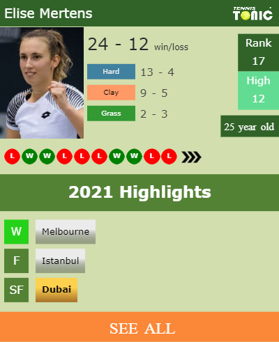 Elise Mertens Stats info