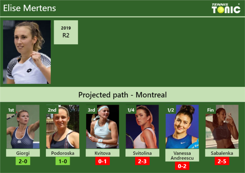 MONTREAL DRAW. Elise Mertens's Prediction With Giorgi Next. H2H And ...