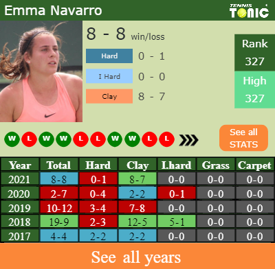 H2h Prediction Ana Bogdan Vs Emma Navarro Chicago Odds Preview Pick Tennis Tonic News Predictions H2h Live Scores Stats