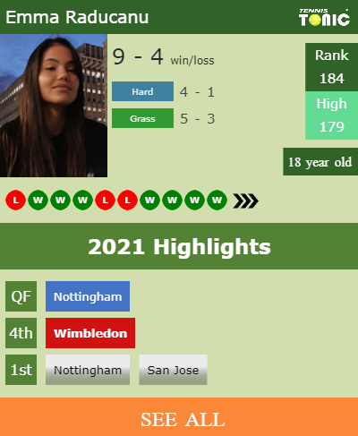 Emma Raducanu Stats info