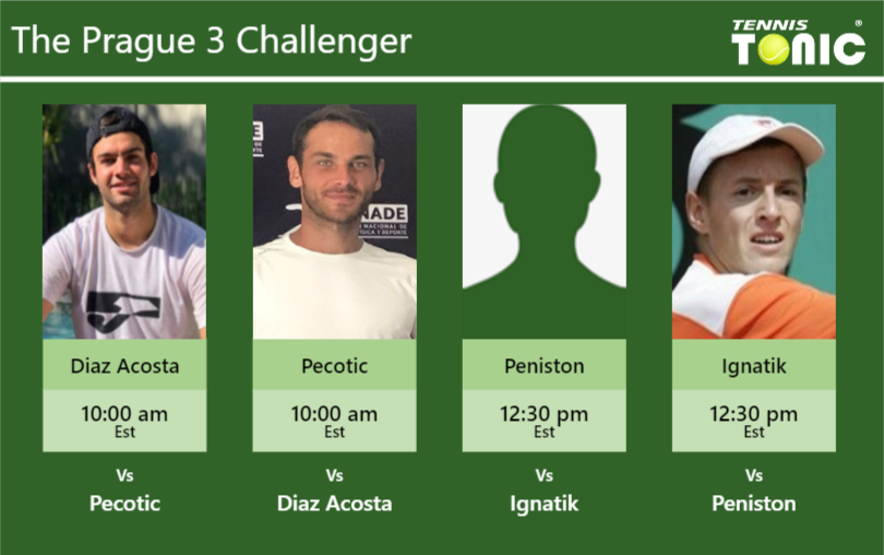 Facundo Diaz Acosta-Matija Pecotic-Ryan Peniston-Uladzimir Ignatik Stats info