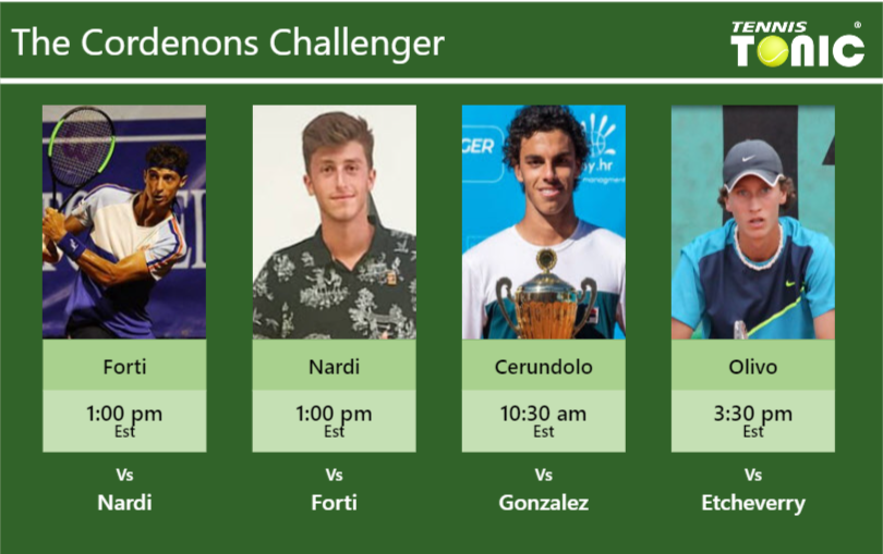 Francesco Forti-Luca Nardi-Francisco Cerundolo-Renzo Olivo Stats info