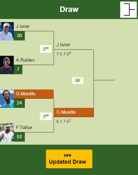 Gael Monfils Draw info