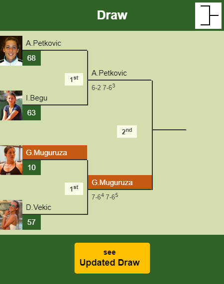 Garbine Muguruza Draw info