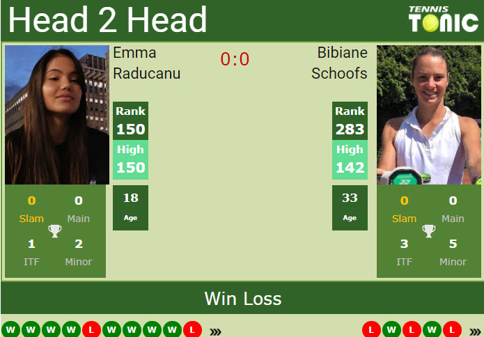 Emma Raducanu vs. Bibiane Schoofs U.S. Open 