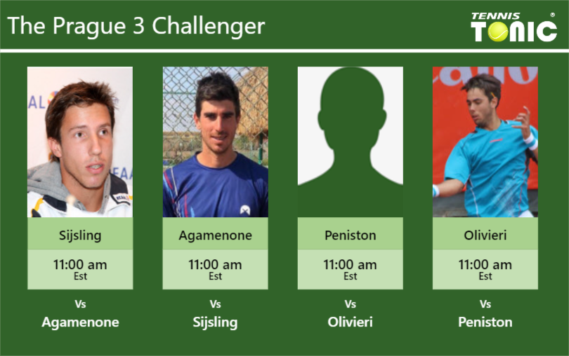 PREDICTION, PREVIEW, H2H: Sijsling, Agamenone, Peniston and Alberto Olivieri to play on Friday – Prague 3 Challenger Igor Sijsling-Franco Agamenone-Ryan Peniston-Genaro Alberto Olivieri Stats info
