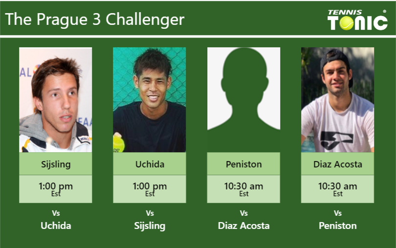 PREDICTION, PREVIEW, H2H: Sijsling, Uchida, Peniston and Diaz Acosta to play on COURT 5 on Thursday – Prague 3 Challenger Igor Sijsling-Kaichi Uchida-Ryan Peniston-Facundo Diaz Acosta Stats info