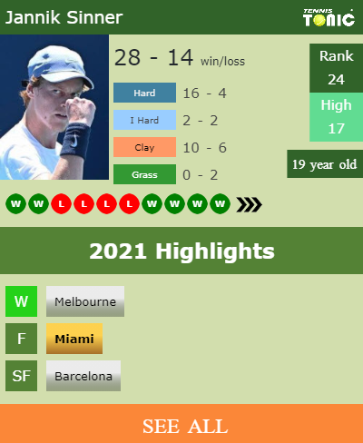 Jannik Sinner Stats info