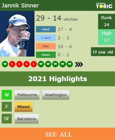 Jannik Sinner Stats info