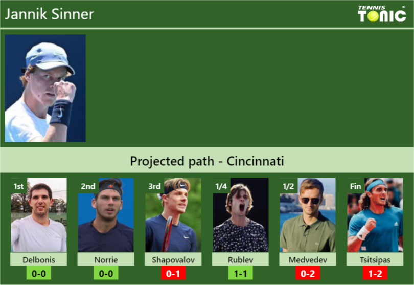 Jannik Sinner Stats Info Zu1oqw6lhd Jannik Sinner Stats info