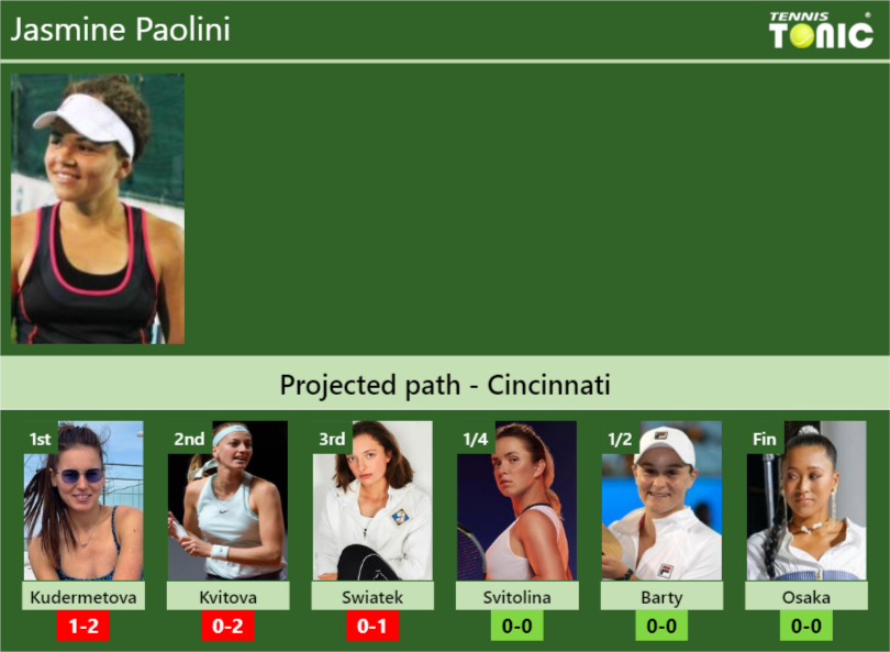 CINCINNATI DRAW. Jasmine Paolini's prediction with Kudermetova next ...