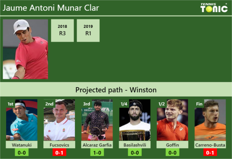 WINSTON DRAW. Jaume Antoni Munar Clar's Prediction With Watanuki Next ...