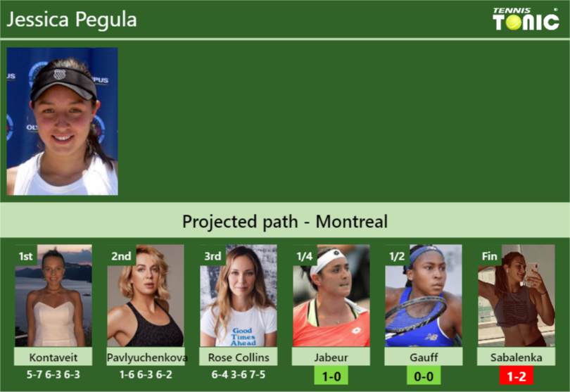 Jessica Pegula Stats info