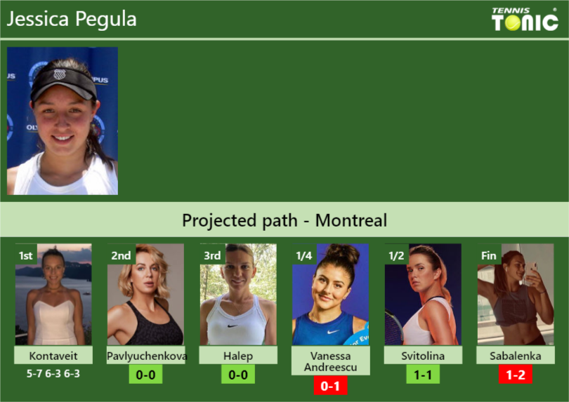 [UPDATED R2]. Prediction, H2H of Jessica Pegula's draw vs ...