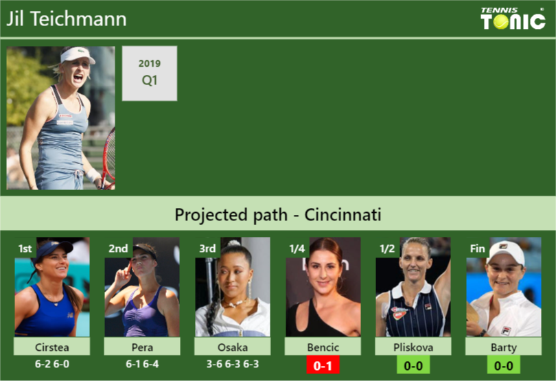 Jil Teichmann Stats Info Dy5i1ta3sm Jil Teichmann Stats info