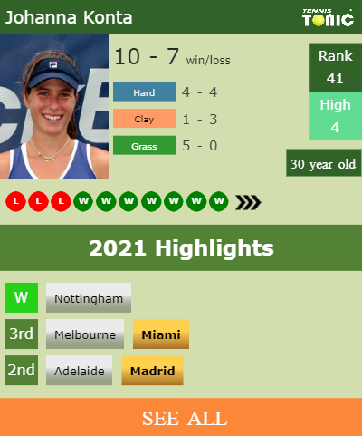 Johanna Konta Stats info