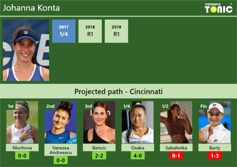 Johanna Konta Stats Info Qatjjrjvgs Johanna Konta Stats info